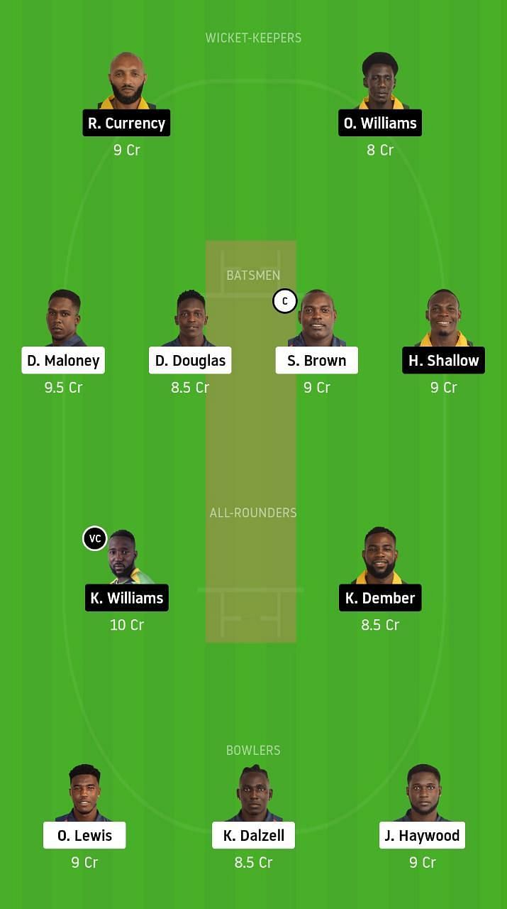 fcs vs lsg dream11 prediction