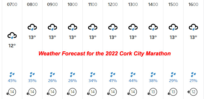 weather forecast cork