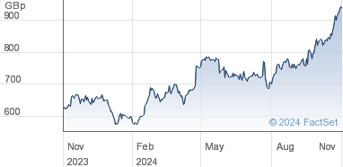 scb uk share price