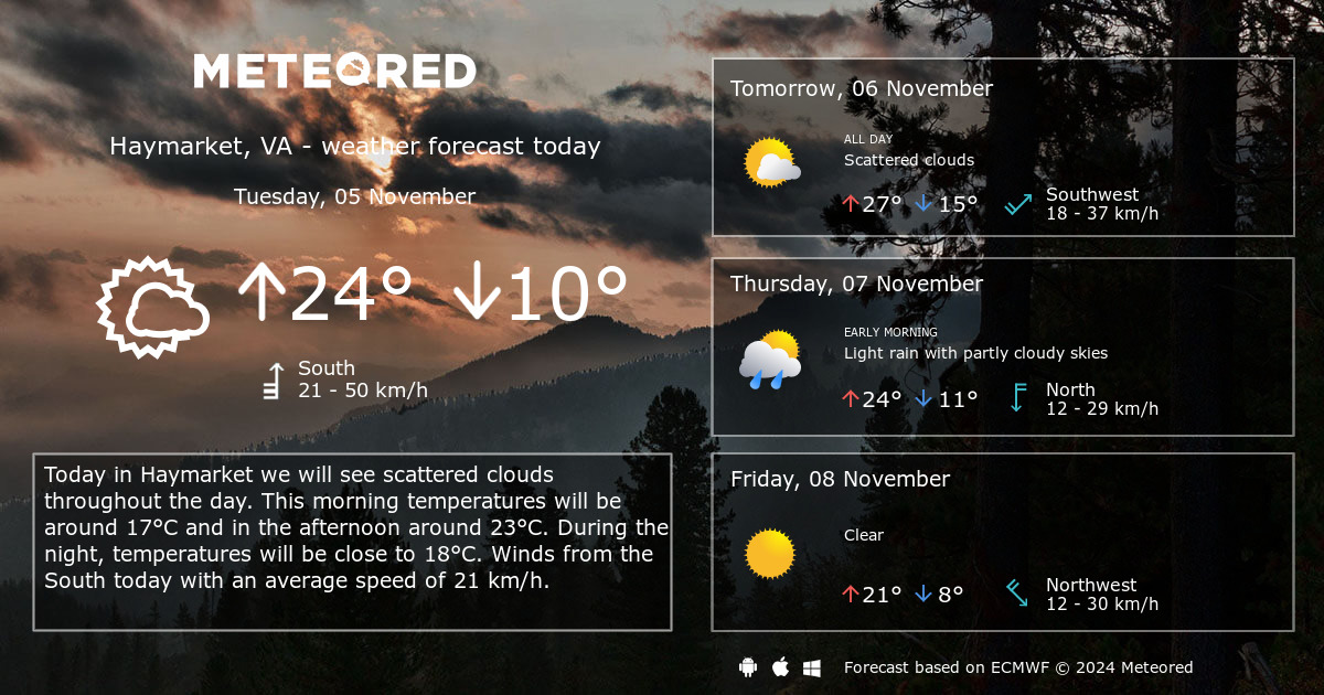 weather haymarket va