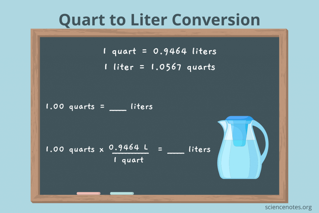 how many liters is 2 quarts