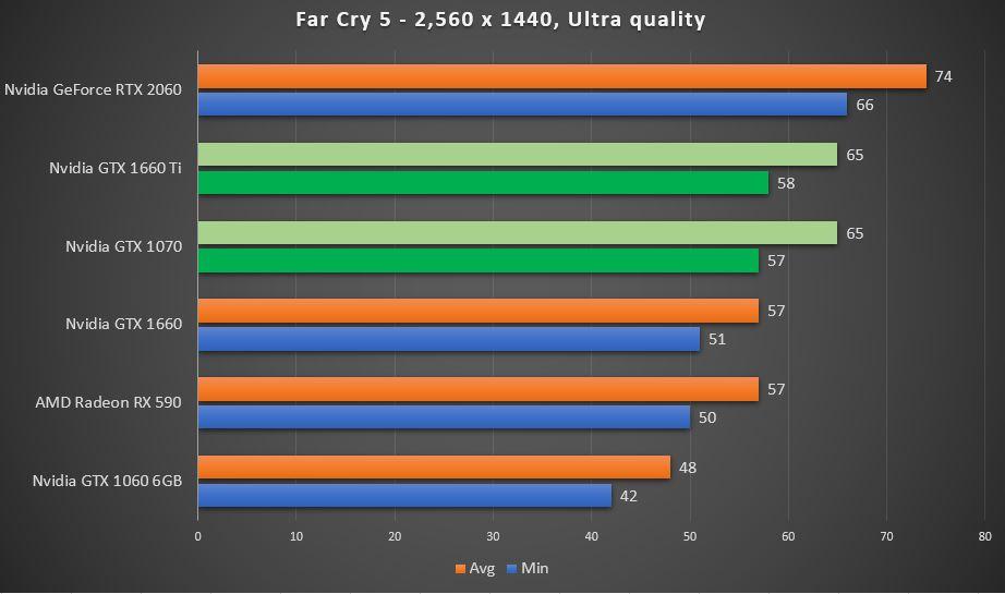 1070 vs 1660 ti