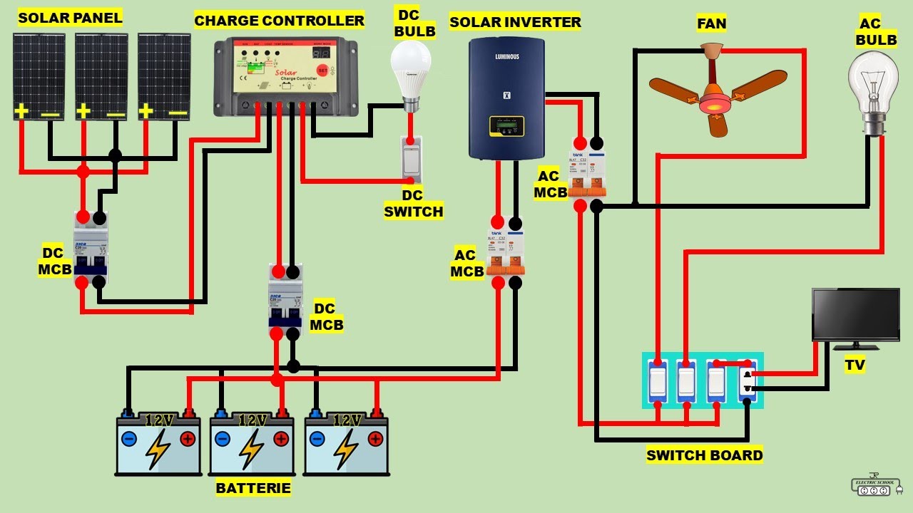 solar panel wiring diagrams