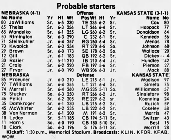 ksu football roster