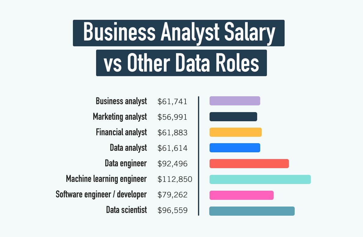 junior business analyst salary