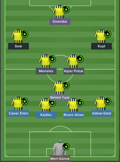 fm 2015 fenerbahçe