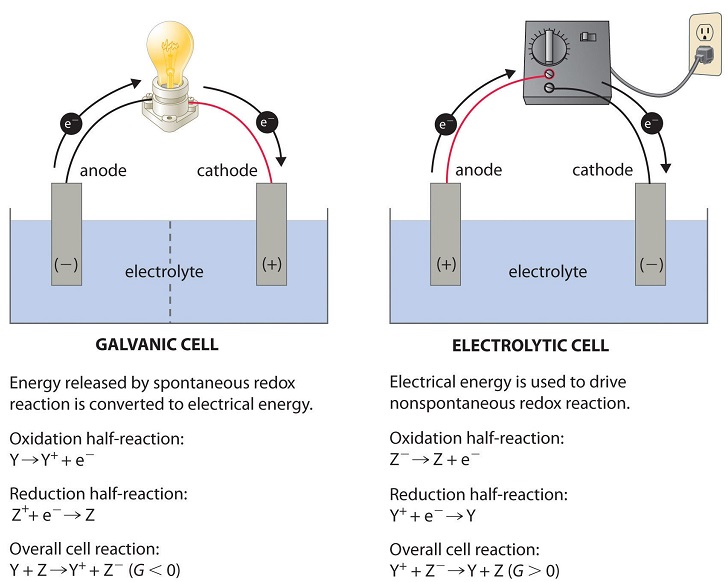 electrolytic cell diagram