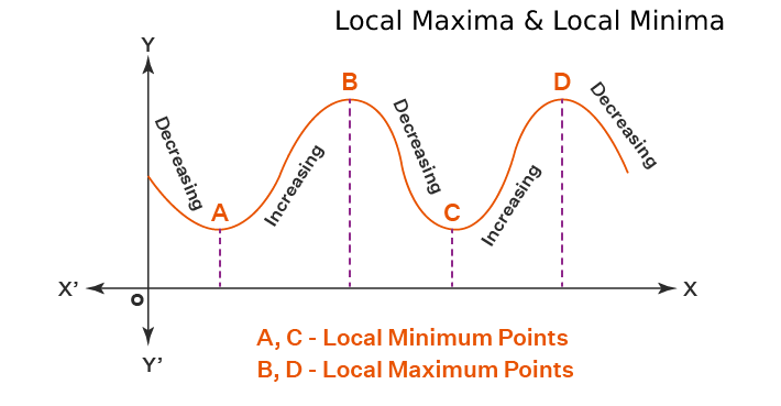 find local minimum calculator