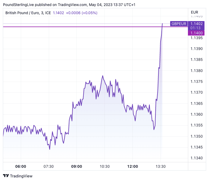 37 gbp to eur