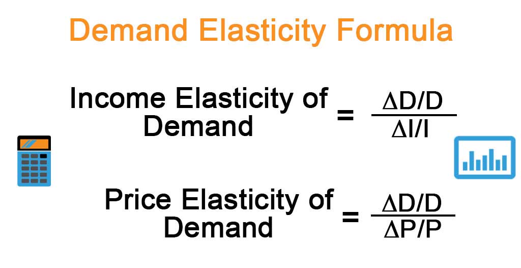 income elasticity demand calculator