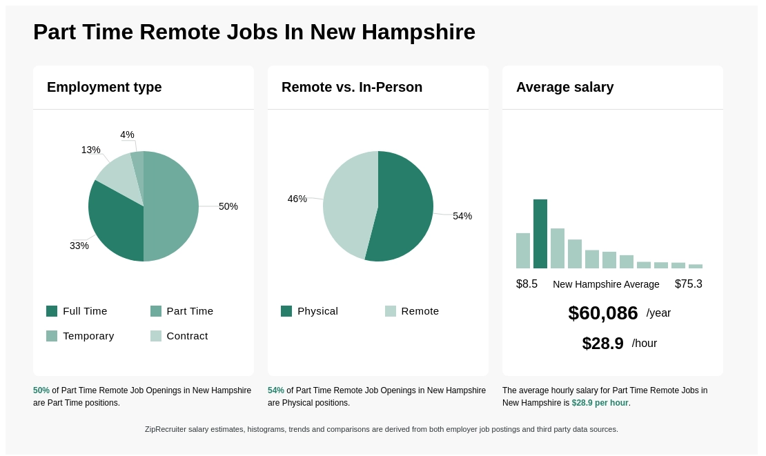 part time jobs merrimack nh