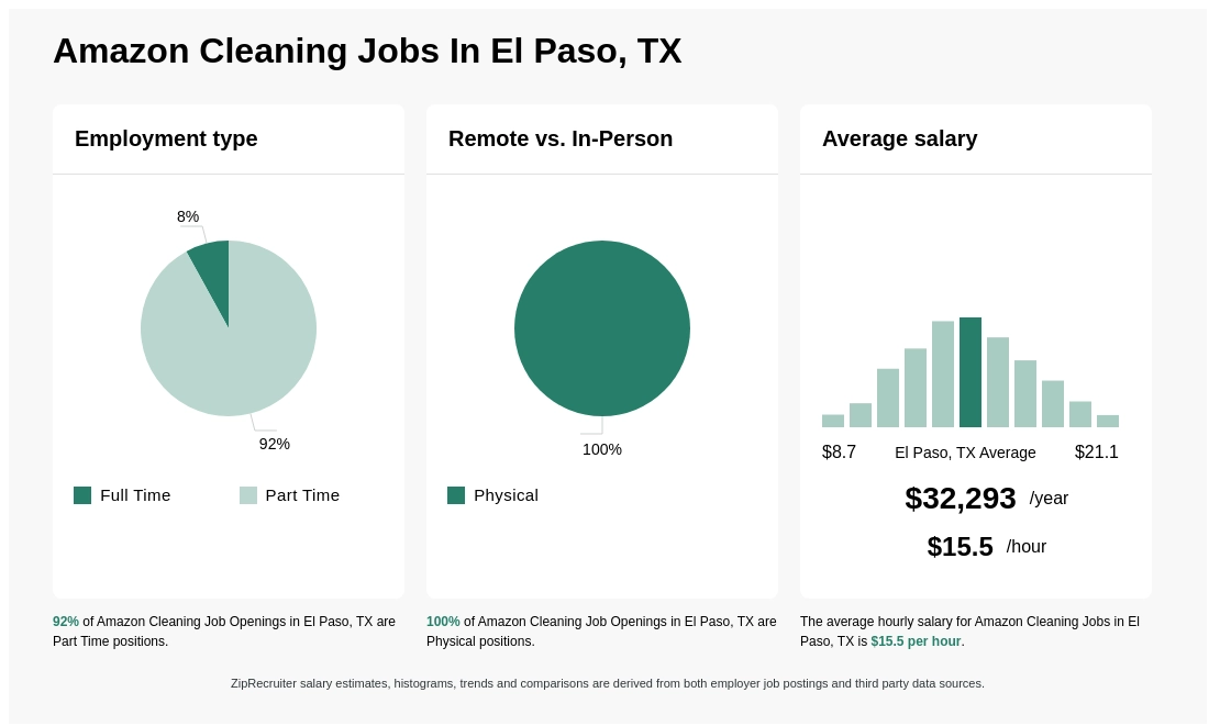 part time jobs el paso