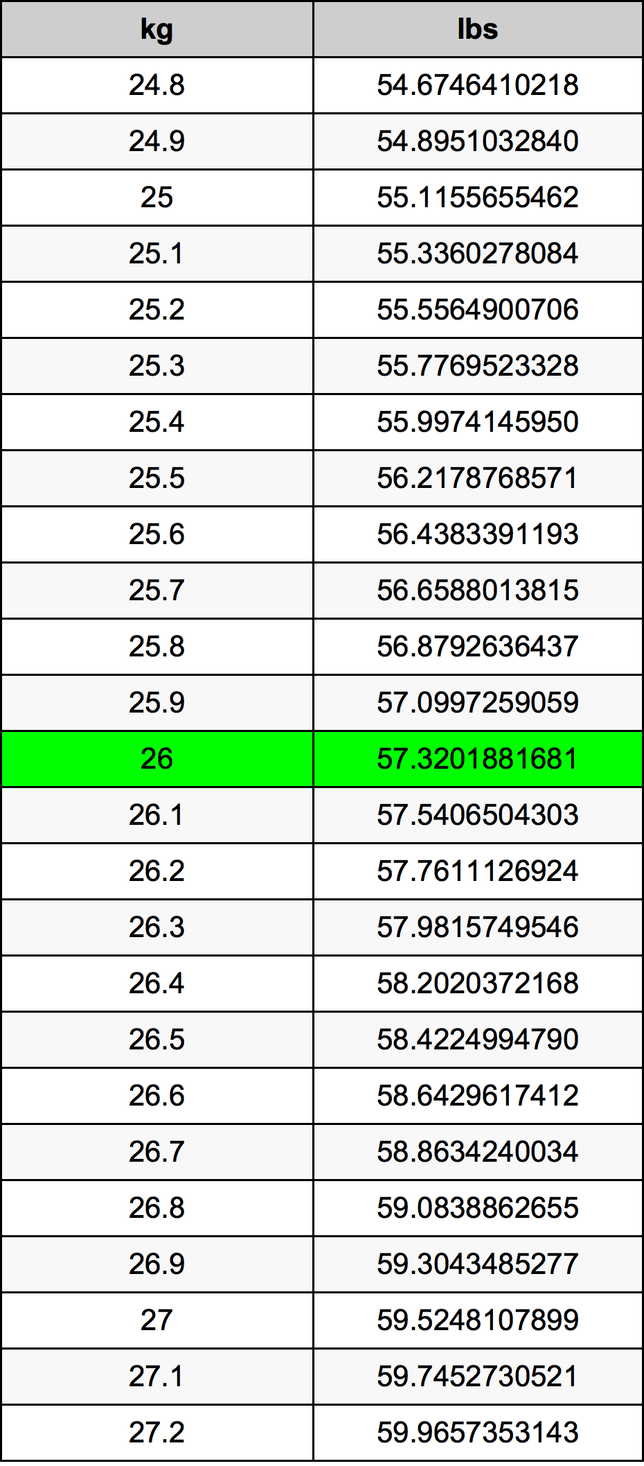 26lbs in kg