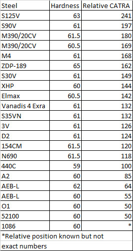 m390 vs s30v