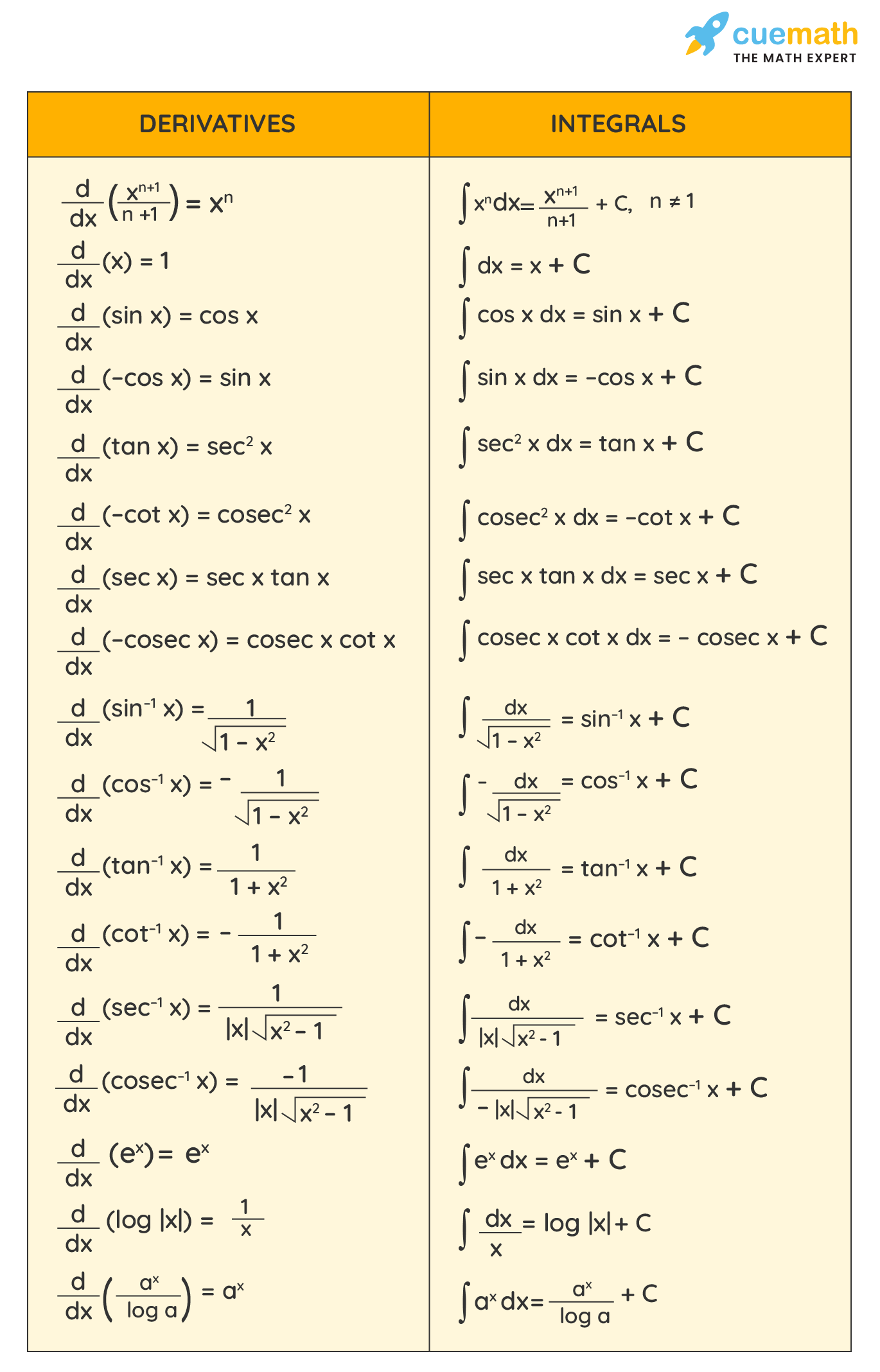 integral calculator with solution