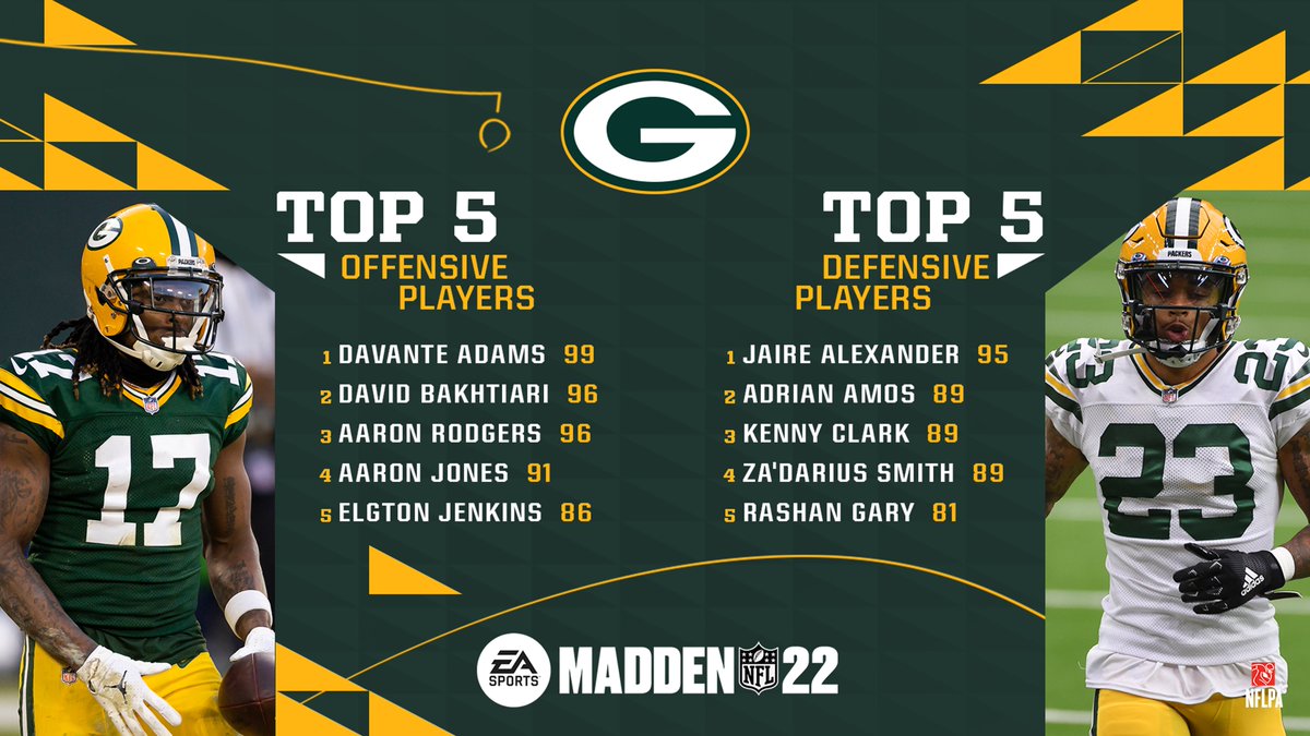 madden packers ratings