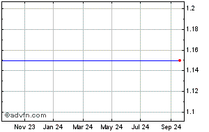 ridgecrest plc