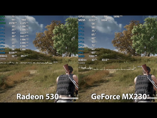 radeon 535 vs gtx 1050