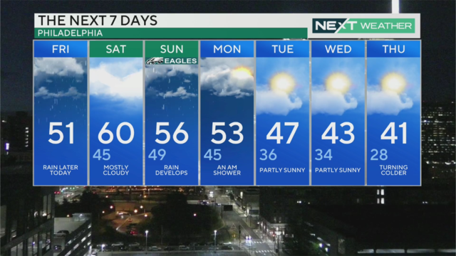 10 day forecast philadelphia