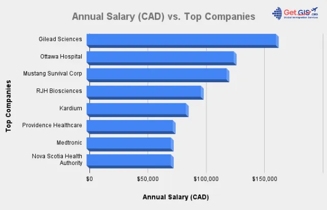 biomedical engineer salary