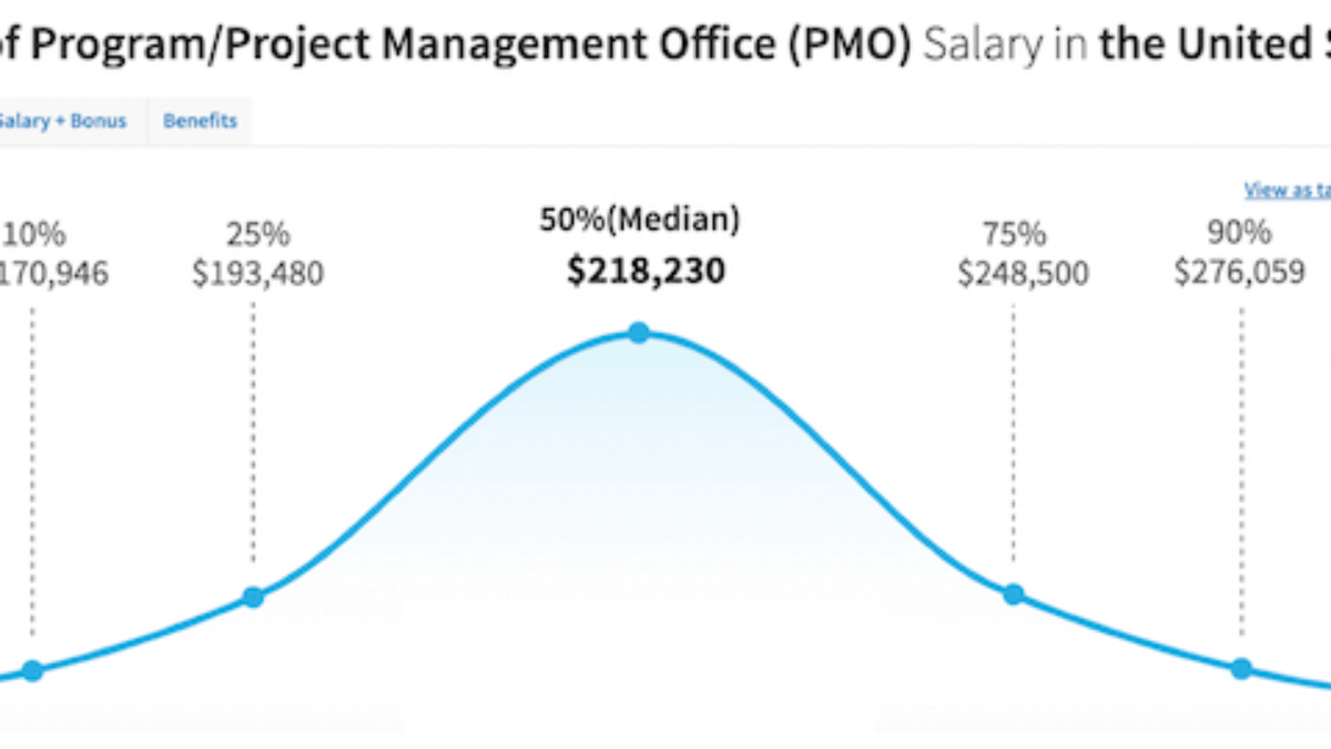 project management manager salary