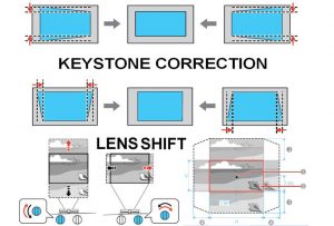 keystone projector