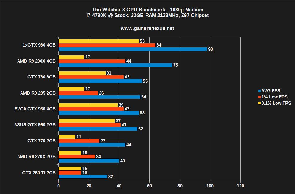 video card benchmark