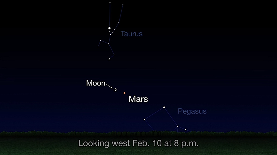 position of mars tonight