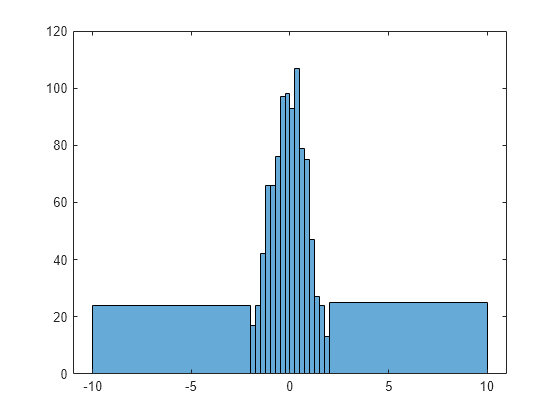 histogram matlab