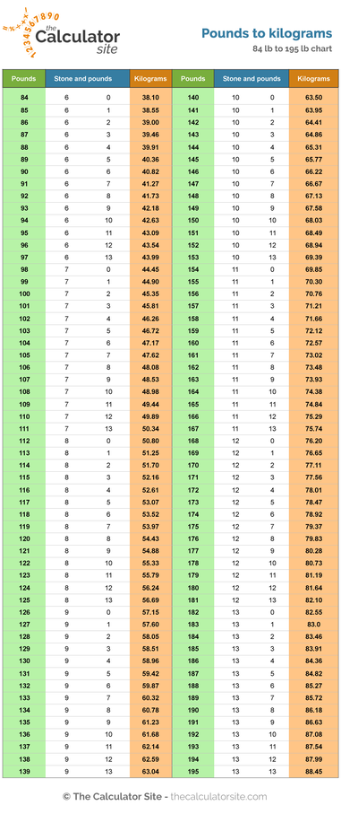 pounds to stone table