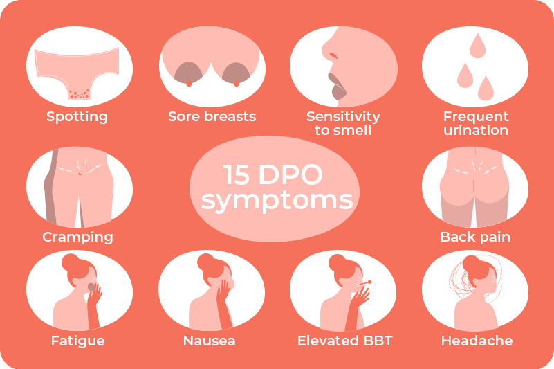 day past ovulation