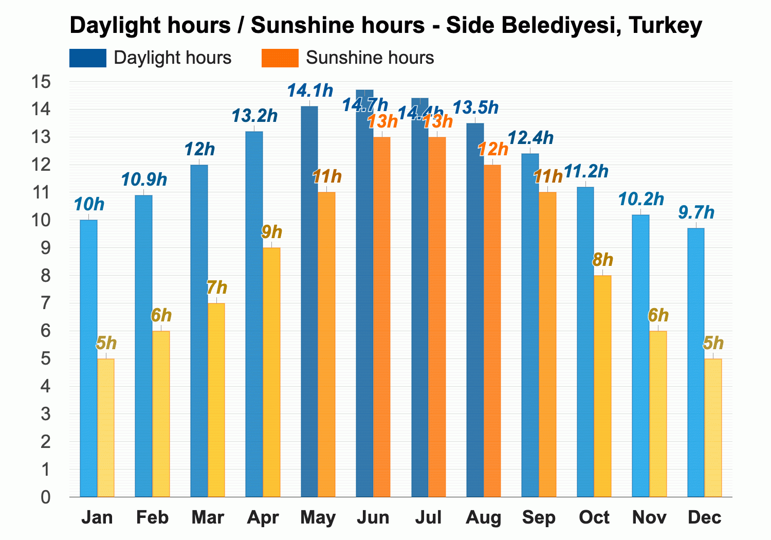 majorca weather monthly