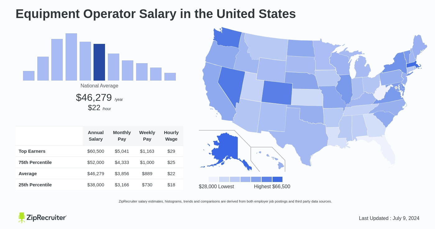 equipment operator pay