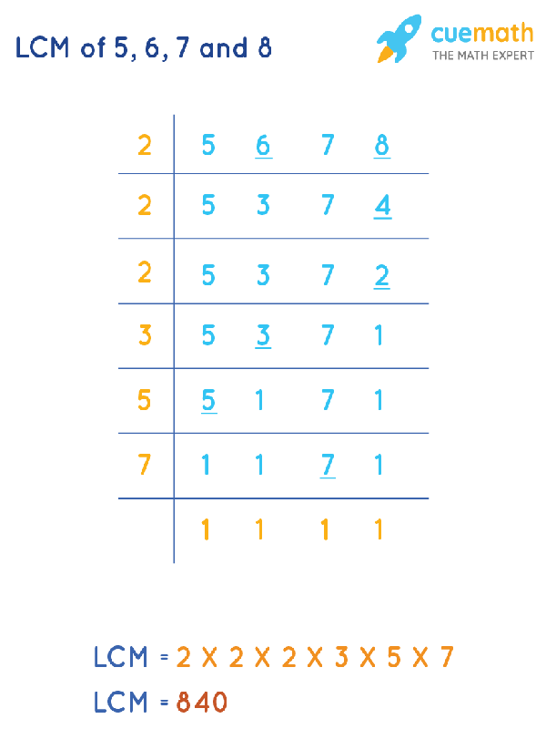 lcm 7 and 8