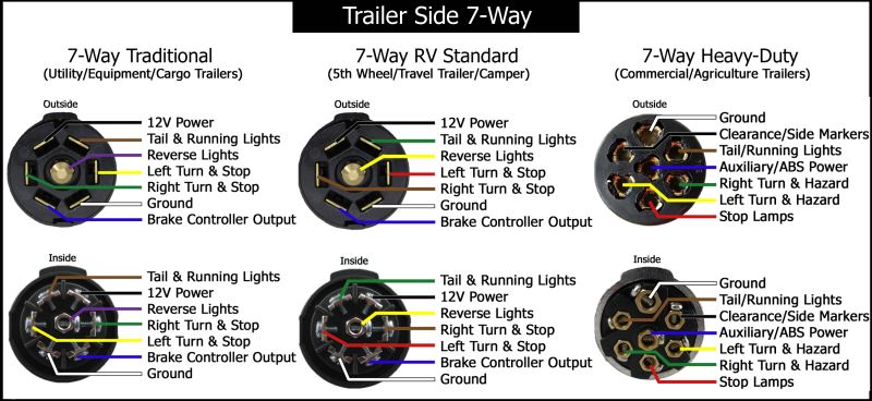 trailer 7 pin wire diagram