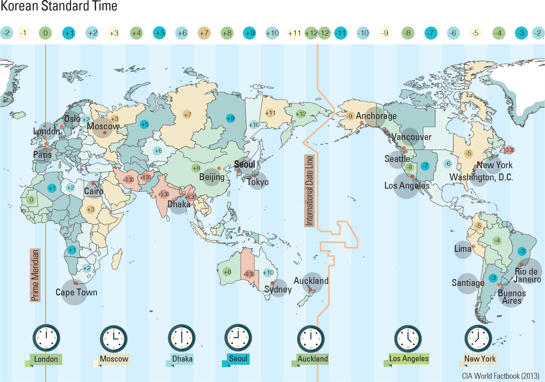 south korea standard time