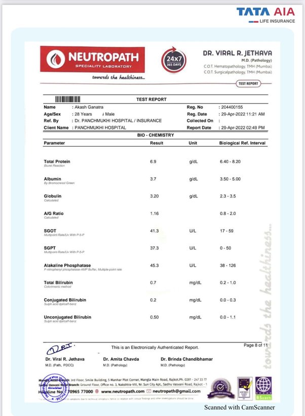 is thyrocare reliable