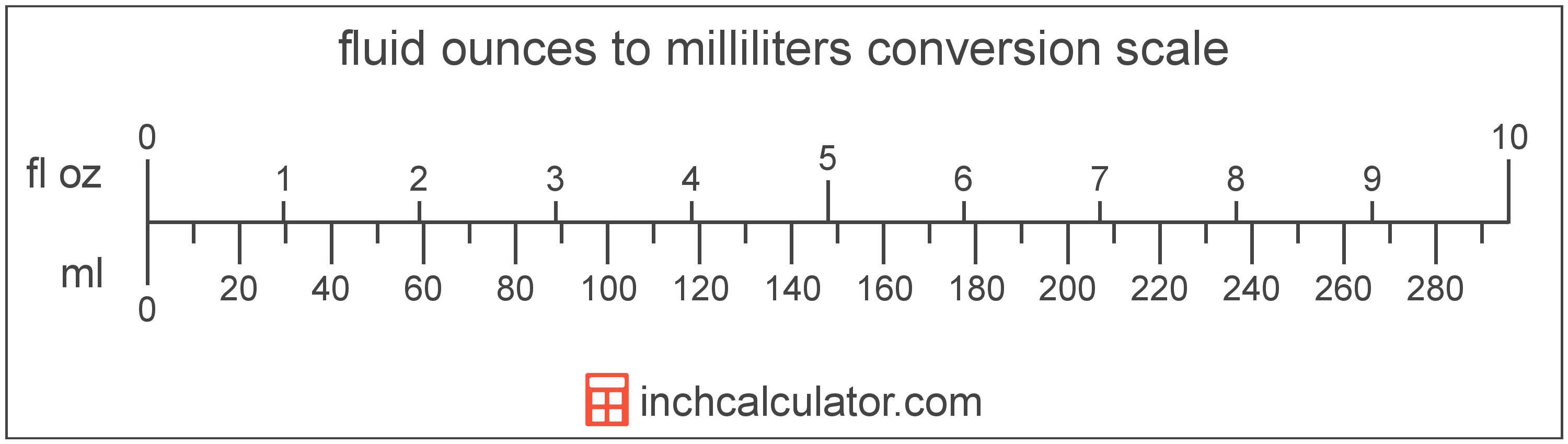 20 fluid ounces to milliliters