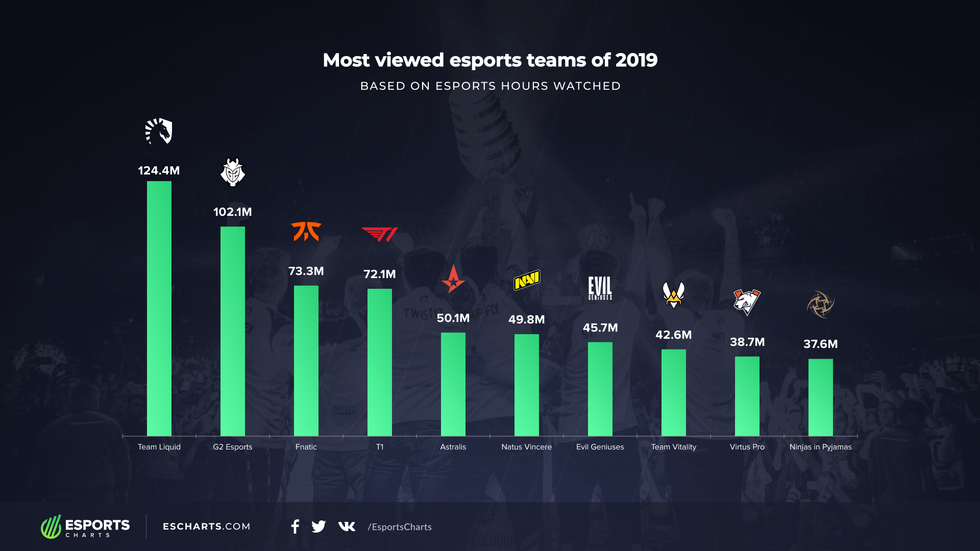 esports charts