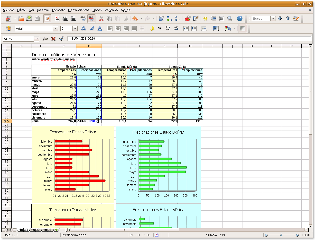 libreoffice timeline