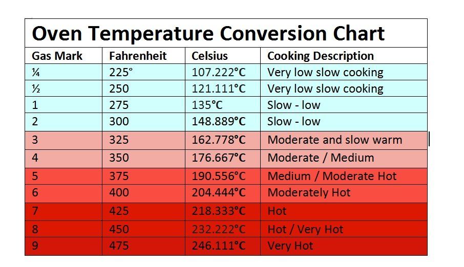 300 degrees f to celsius