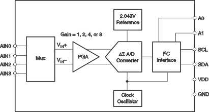 ads1112