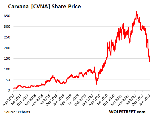 carvana share price