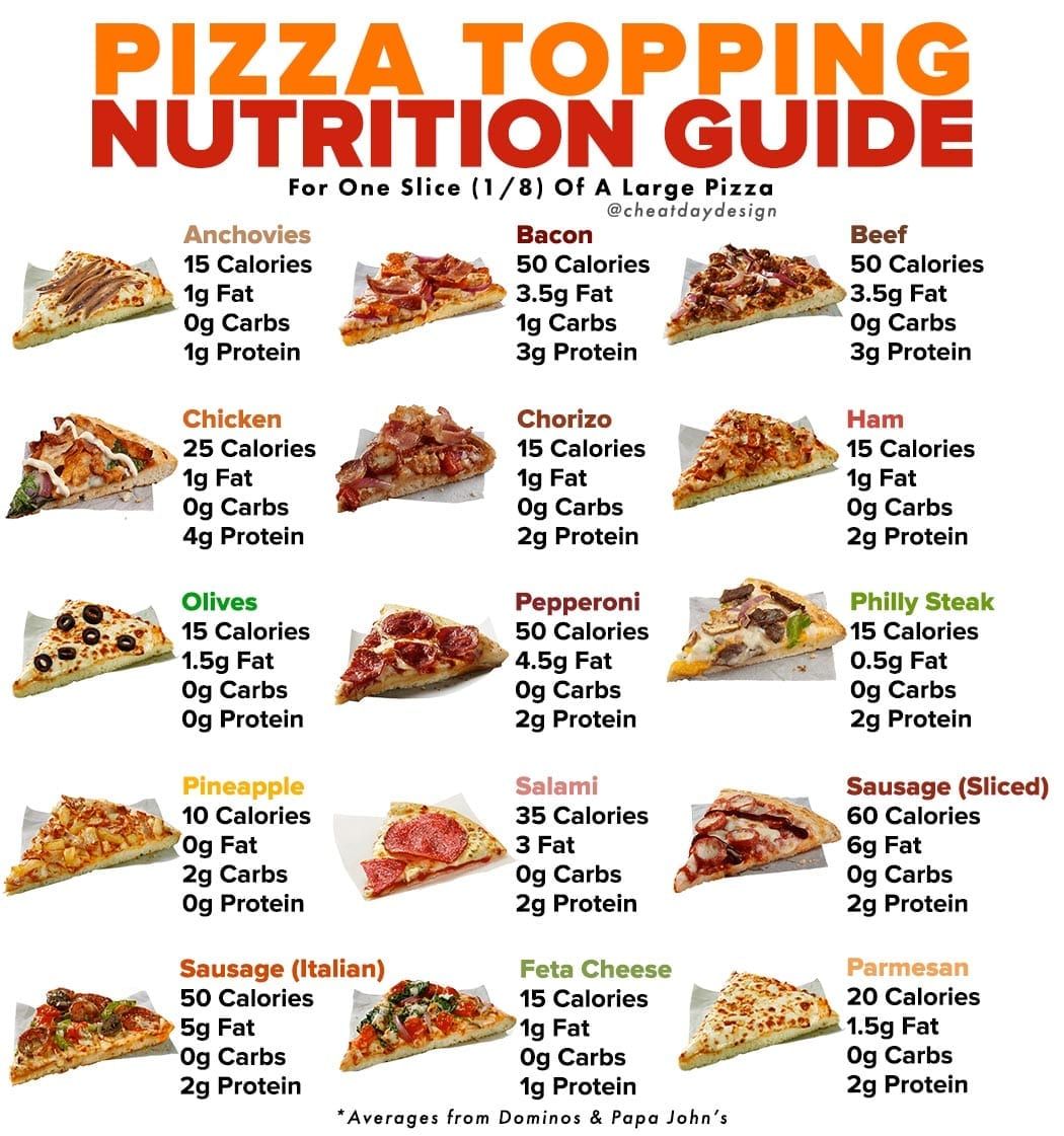 1 small pizza calories