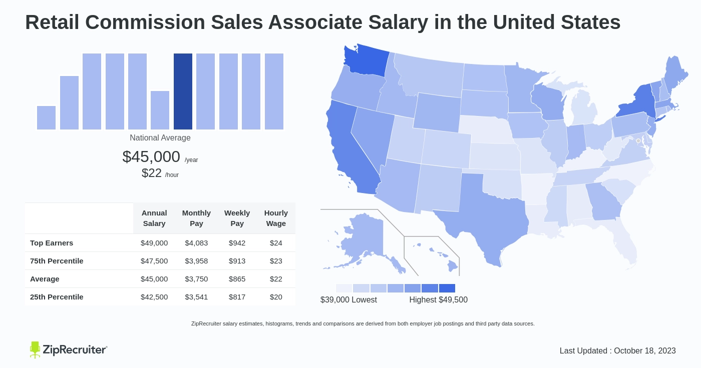 sales associate pay