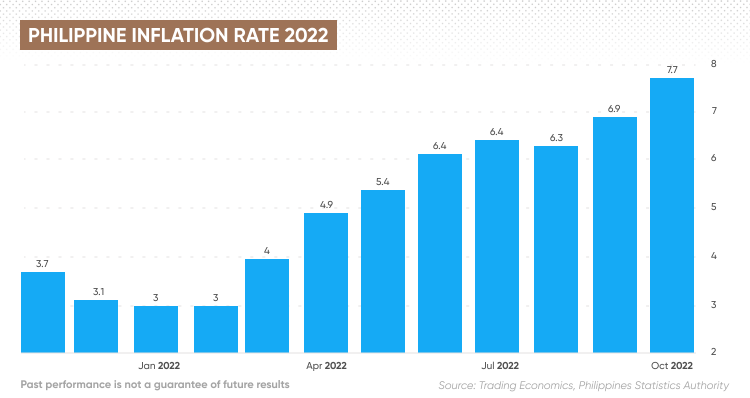 dollar to philippine peso rate