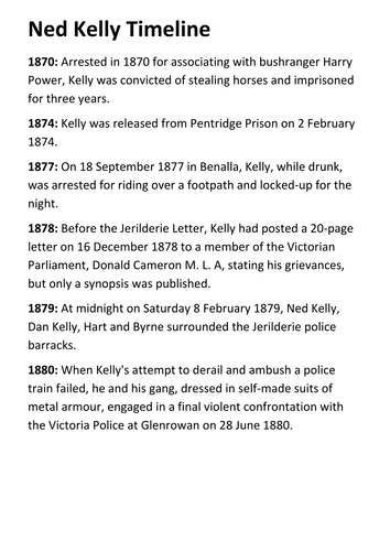 ned kelly timeline