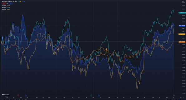 asx rio news