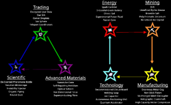 no mans sky trading chart