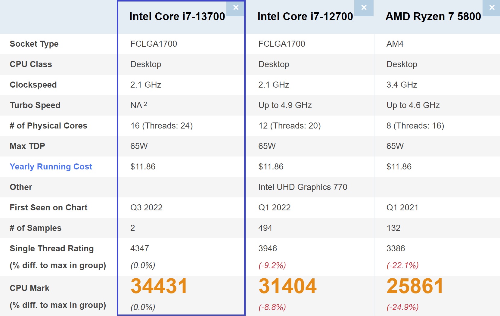 13700 vs 13700k